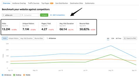semrush com login|login.com Website Traffic, Ranking, Analytics [July 2024] .